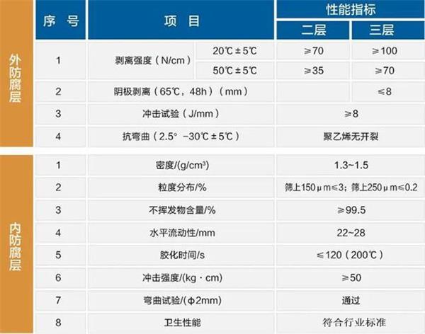 衡阳防腐螺旋钢管生产厂家性能指标参数